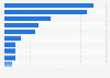 Soft drink brands with the highest number of Twitter followers in Spain 2020 (in 1,000s)