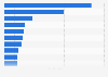 Cities with highest number of bank branches in Italy as of June 2025