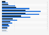 Number of diagnoses of sleep disorder among young people in England in 2016/17, by age and gender