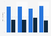 Distribution of playing club members at clubs supported by sportscotland in Scotland from 2015/2016 to 2018/2019, by gender