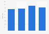 Number of participants at leadership positions for young people through sportscotland in Scotland from 2015/2016 to 2018/2019