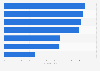 Risk index of natural disasters in the Philippines as of December 2024, by type