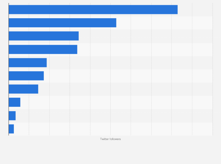 Statistic: Gambling brands with the highest number of Twitter followers in France 2018 
