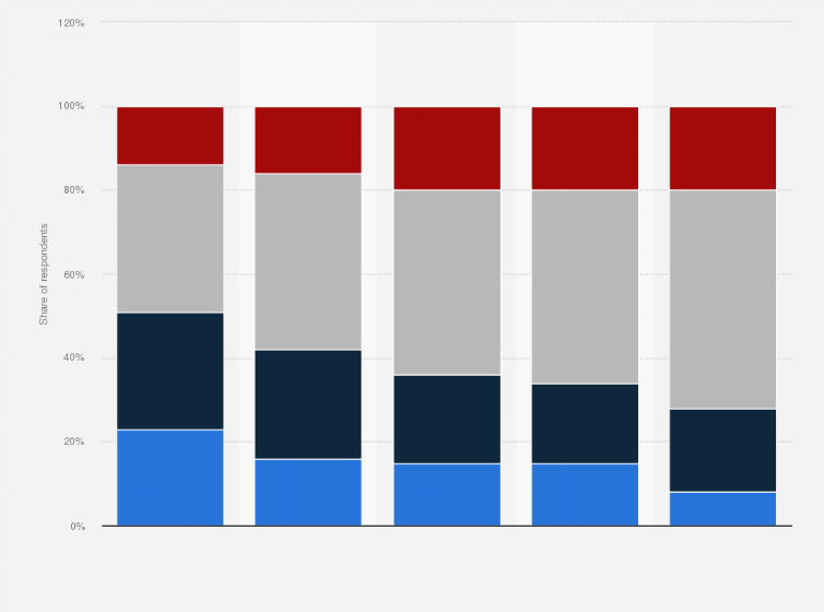 Statistic: Amount of time spent by Europeans to acquire a vehicle after visiting a dealership in 2018