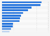 Growth rate of social media fan base of Serie A Tim soccer clubs in March 2019*, by team