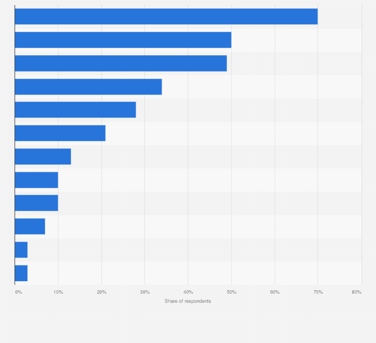 Statistic: Aspects of vehicle dealership experience Belgian consumers enjoyed the most during purchase in 2018