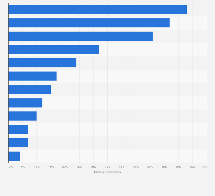 Statistic: Aspects of vehicle dealership experience Italian consumers enjoyed the most during purchase in 2018