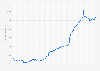 M2 money supply in the United Kingdom (UK) from January 2010 to December 2024 (in billion GBP)