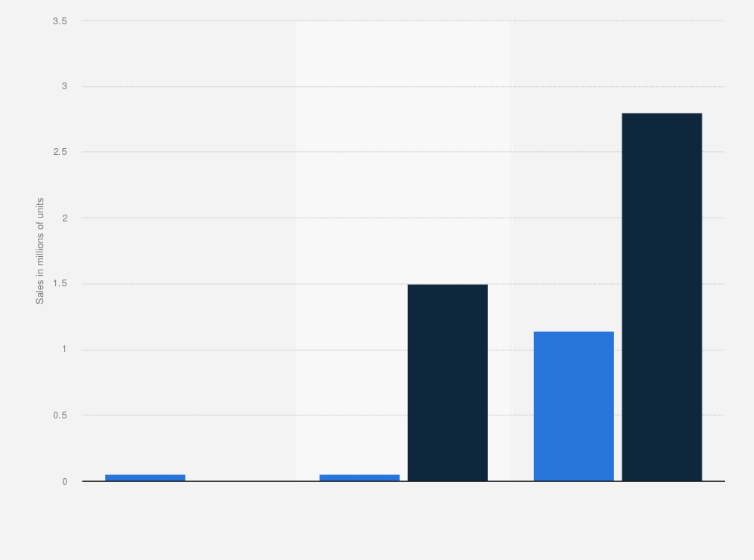 Statistic: Sales of smart speakers in selected European nations 2017 (in millions of units)