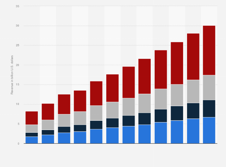 Statistic: Projected distribution of ancillary revenue from broadband-enabled aircraft from 2024 to 2035, by carrier type (in billion U.S. dollars)