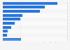 U.S. population: Which brands of canned tomatoes do you use most often?