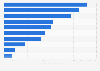 Number of foreign accommodation guests in Niseko, Japan in fiscal year 2023, by region of origin (in 1,000s)