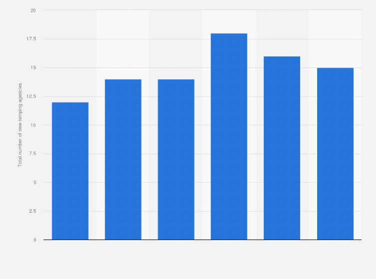 Statistic: Total number of new temping agencies established in Belgium from 2013 to 2018