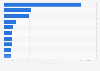 Number of people attending professional sports events in Japan in 2022, by type of sports (in 1,000s)