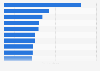 Industrial brands with the highest number of Twitter followers in the United Kingdom (UK) as of March 2020 (in 1,000)