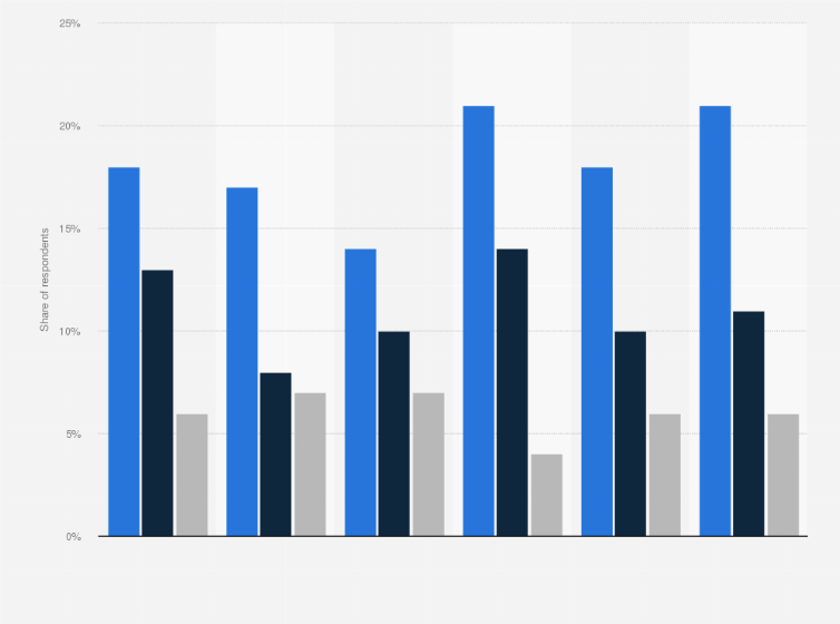 Statistic: Share of Danes choosing Airbnb accommodation when traveling in 2017, by destination and age group
