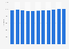 Number of primary school teachers in Taiwan from school year 2013 to 2023