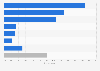 Preferred department store chains in South Korea as of July 2024