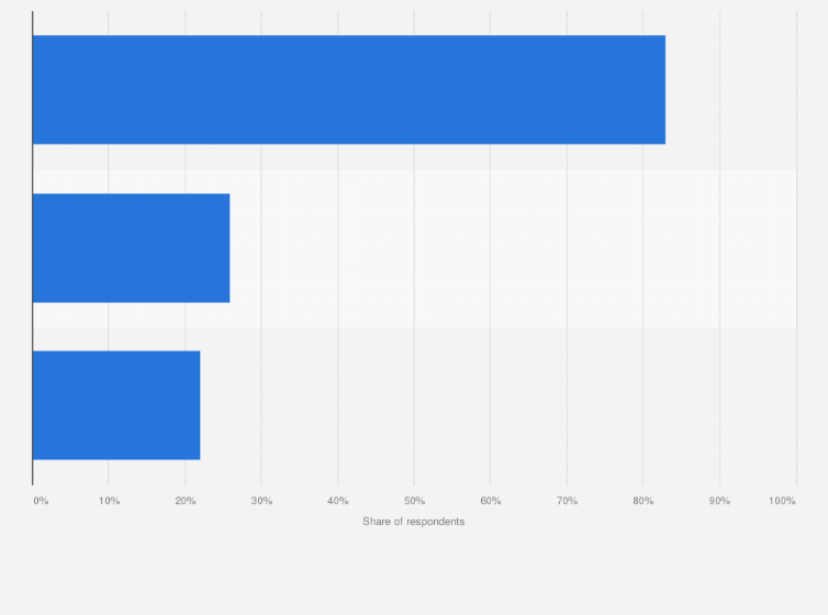Statistic: Familiarity with sustainability and it's influence on purchase behavior in the U.S. as of August 2017