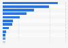 Leading ATOL-licensed tour operators in the United Kingdom as of January 2025, ranked by number of passengers licensed