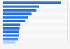 Share of people watching sports on TV or the internet in Japan as of November 2024, by sport