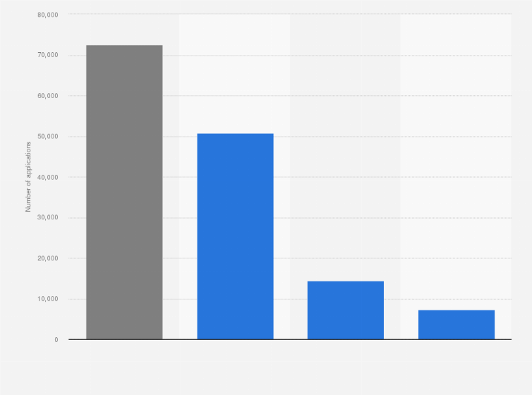 Statistic: Number of patent applications in Taiwan in 2023, by type
