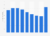 Number of crime cases reported in Indonesia from 2014 to 2022 (in 1,000s)