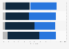 Do you approve or disapprove of the way Donald Trump is handling the following issues?