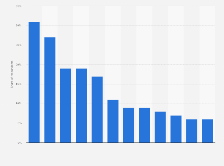 Statistic: Share of audiobook listeners with an audiobook subscription in Canada in 2018