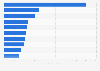 Leading insurance companies traded in Germany in 2023, by number of employees (in 1,000s)
