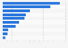 Leading insurance companies traded on the London Stock Exchange in the United Kingdom (UK) in 2025, by number of employees (in 1,000s)