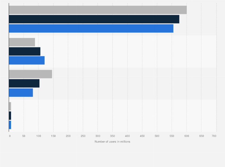 Statistic: Number of users of Tencent Music Entertainment from 4th quarter 2022 to 4th quarter 2024, by type (in millions)