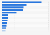 Leading electricals retail websites in the United Kingdom (UK) in the 1st quarter 2025, by share of voice