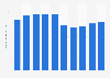 Number of fitness club members in Japan from 2015 to 2024 (in millions)