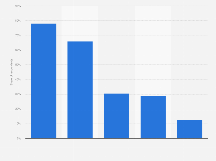 Statistic: Share of respondents that owned a payment card in Switzerland in 2018, by type
