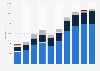 Net sales of Applied Materials by segment worldwide from 2015 to 2024 (in million U.S. dollars)