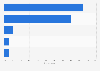Preferred delivery methods for online purchases in Italy in 2021