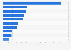 Leading zoos and aquariums in Denmark in 2023, by number of visitors (in 1,000s)
