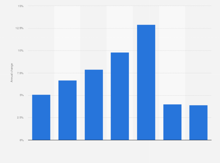 Statistic: Annual change in money supply in South Korea from 2017 to 2023