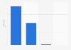 Share of web traffic in Argentina in July 2024, by device
