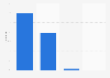Share of web traffic in Panama in December 2023, by device