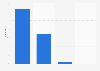 Share of web traffic in the Dominican Republic in April 2025, by device