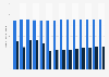 Number of camping sites in Denmark from 2010 to 2023, by offer (in 1,000s)