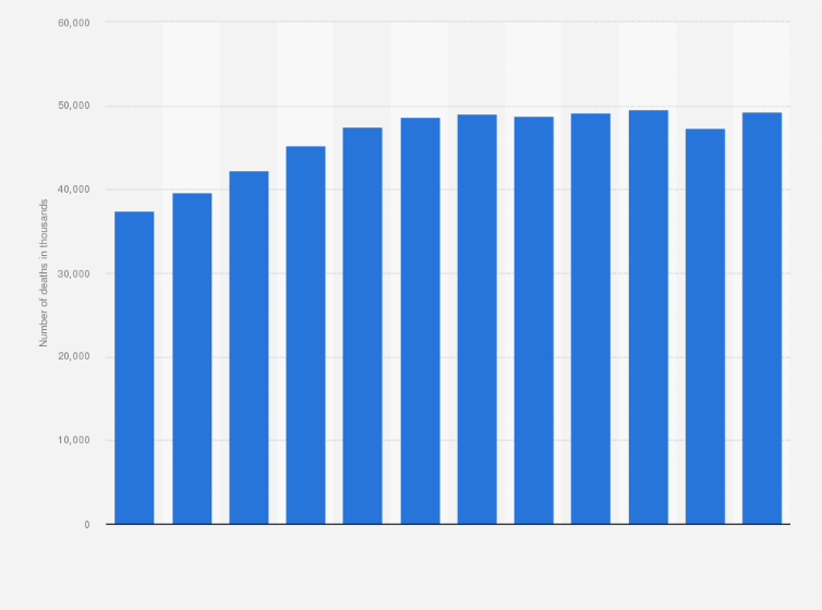Statistic: Number of deaths attributable to ambient particulate matter air pollution in Japan from 2010 and 2021 