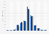 Number of overnight stays at camping grounds in Denmark from January 2022 to December 2024 (in 1,000s)