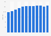 Number of deaths attributable to air pollution in Japan between 2010 and 2021