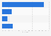 Mexico: How many flights did you book online in the past year?