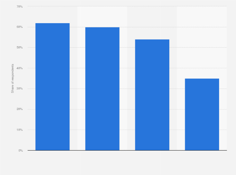 Statistic: Share of individuals supporting the construction of the Trans Adriatic Pipeline (TAP) in Italy in 2018, by political party