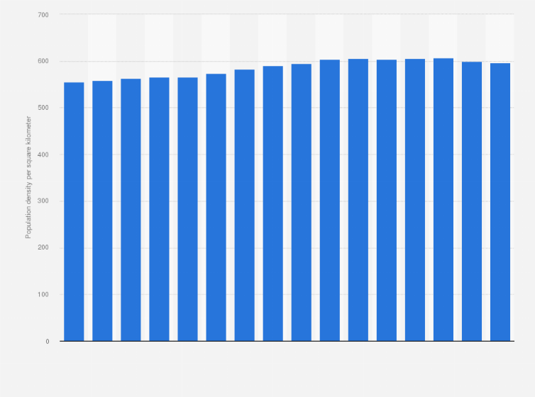 Statistic: Population density in Aruba from 2006 to 2021 (inhabitants per square kilometer)