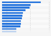 Biggest companies on the Stoxx Europe 600 index as of August 2023, by market capitalization (in billion euros)